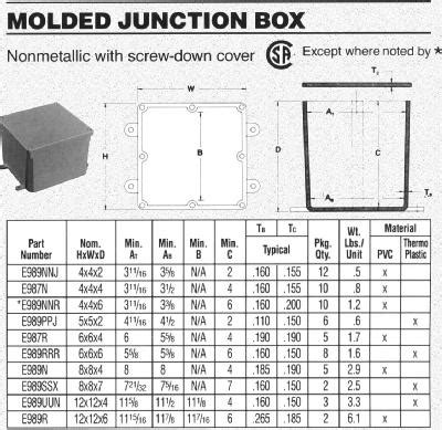 sizing junction box|pvc junction box size chart.